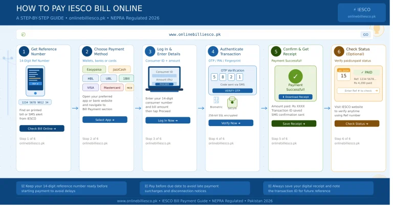 Pay IESCO Bill Online - an easy and convenient method