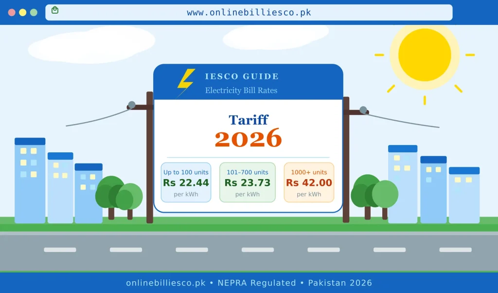 IESCO Tariff 2026 in Pakistan – Latest Unit Prices & Slabs